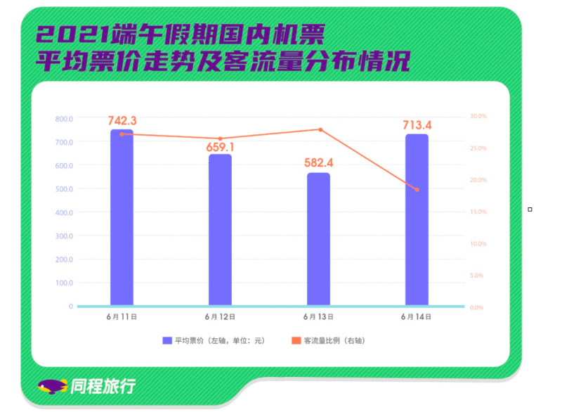 端午出行看过来这些景点最热门（假期躲避拥堵宝典）